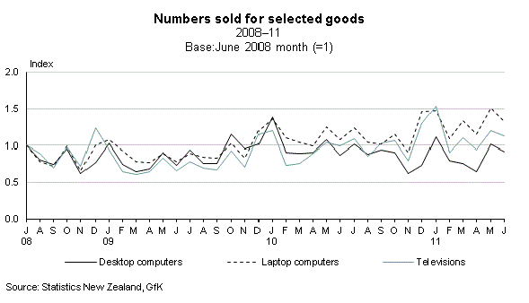 Figure 3(a)